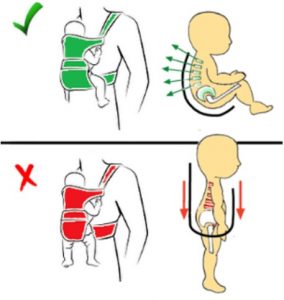 Postura correcta mochila ergonomica